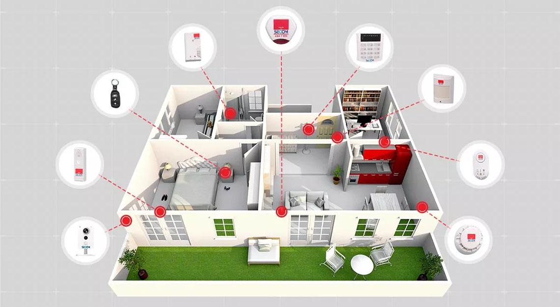 Ev Alarm Sistemi Çeşitleri Nelerdir?