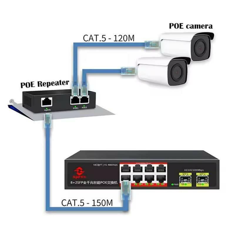 Uranium POE-RP12 1 Port Poe Giriş 2 Port Çıkış Metal Kasa Poe Adaptör